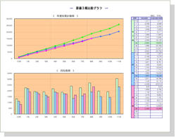 粗利3期比較