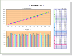 経費3期比較