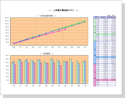 人件費3期比較