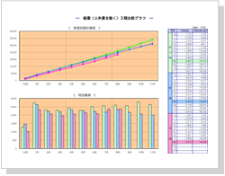 経費(人件費を除く)3期比較