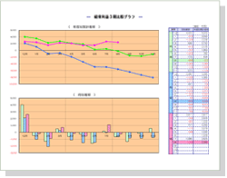 経常利益3期比較