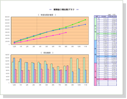 現預金3期比較