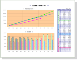 流動資産3期比較