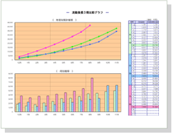 流動負債3期比較
