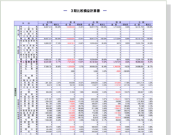 損益3期比較