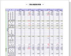 貸借3期比較