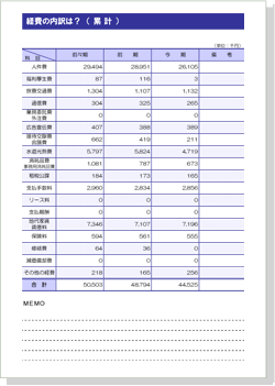 営業外の損益は?
