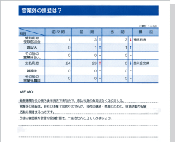 営業外の損益は?