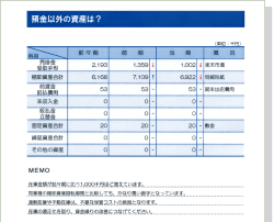 借入金以外の負債は?