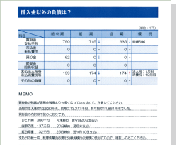 預金以外の資産は?